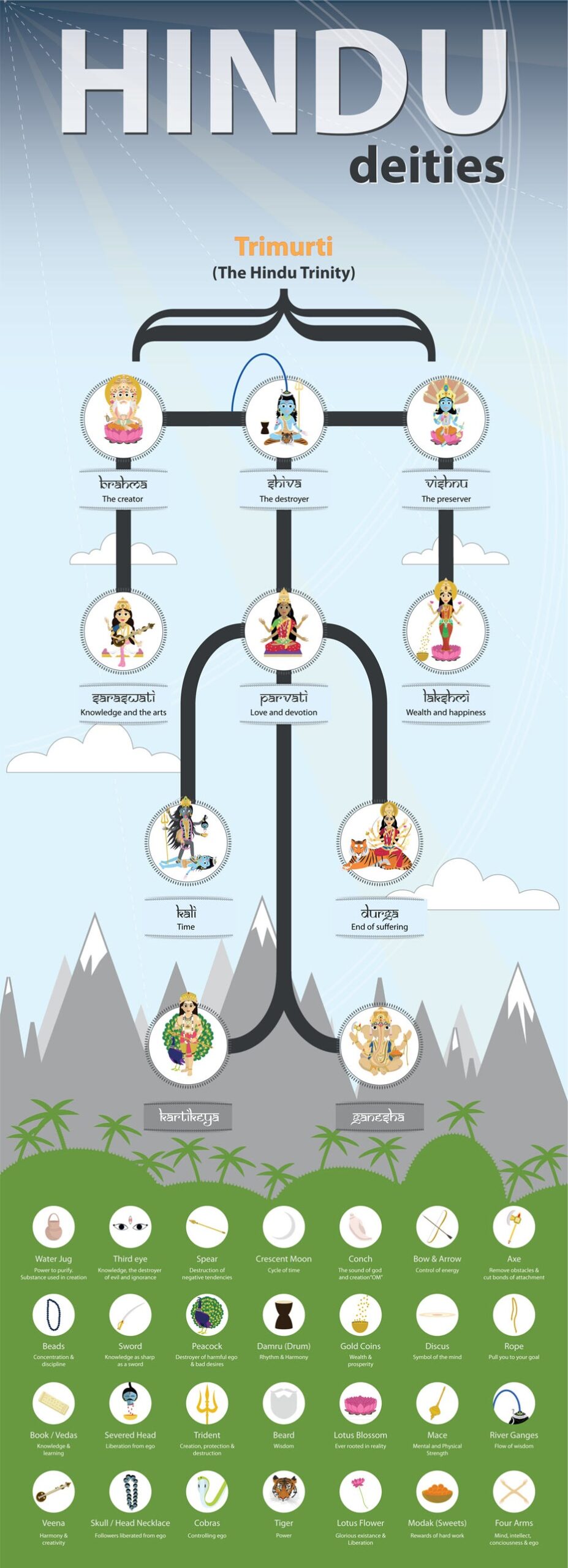 Understanding Hindu Deities